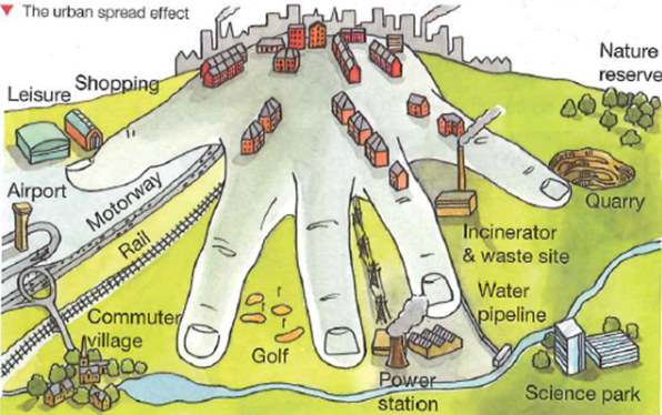Urban Sprawl